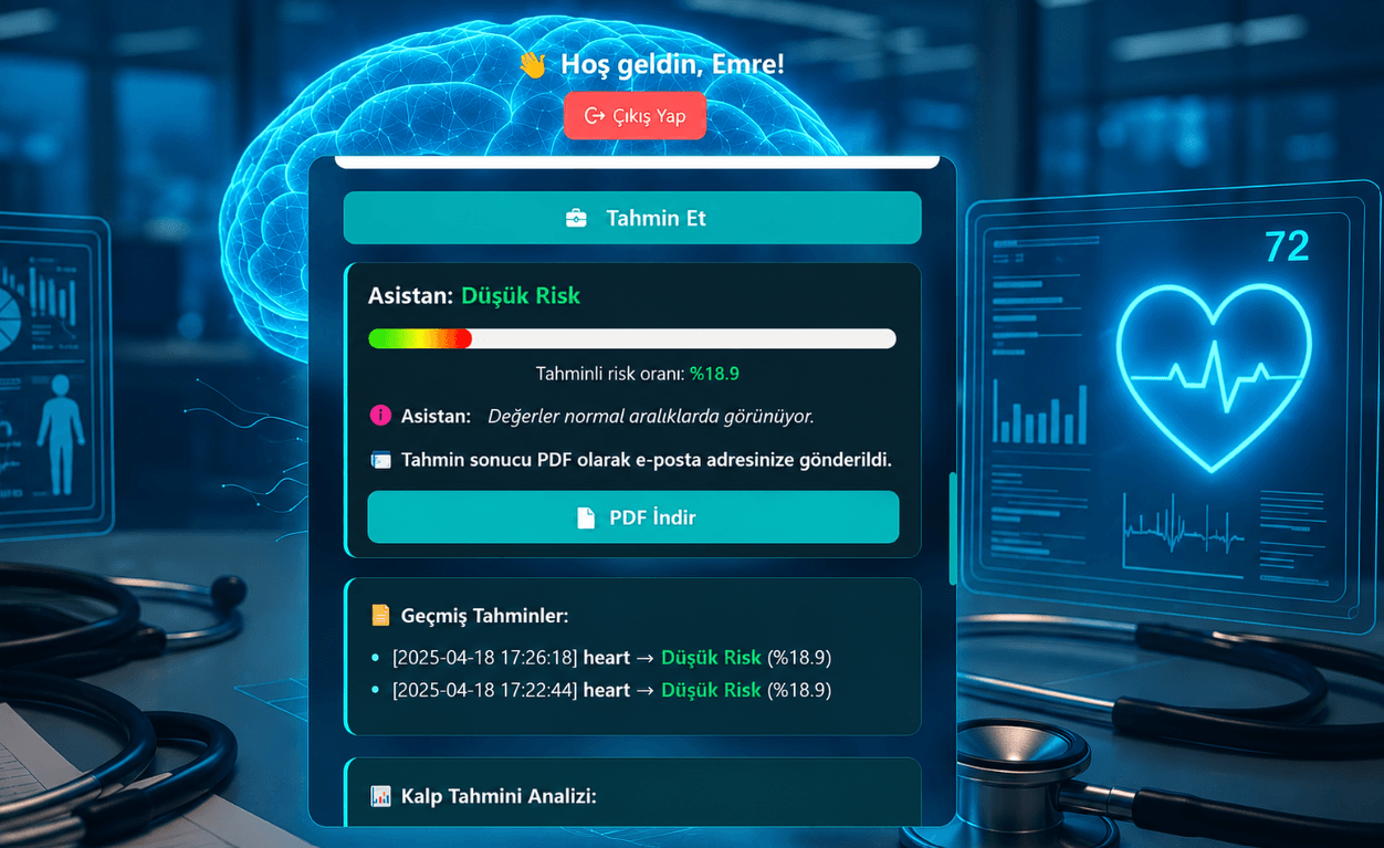 Sağlık sisteminin risk analizi ekranı: düşük risk sonucu, risk çubuğu, asistanın yorumu, PDF indirme butonu ve geçmiş tahminler listesi.